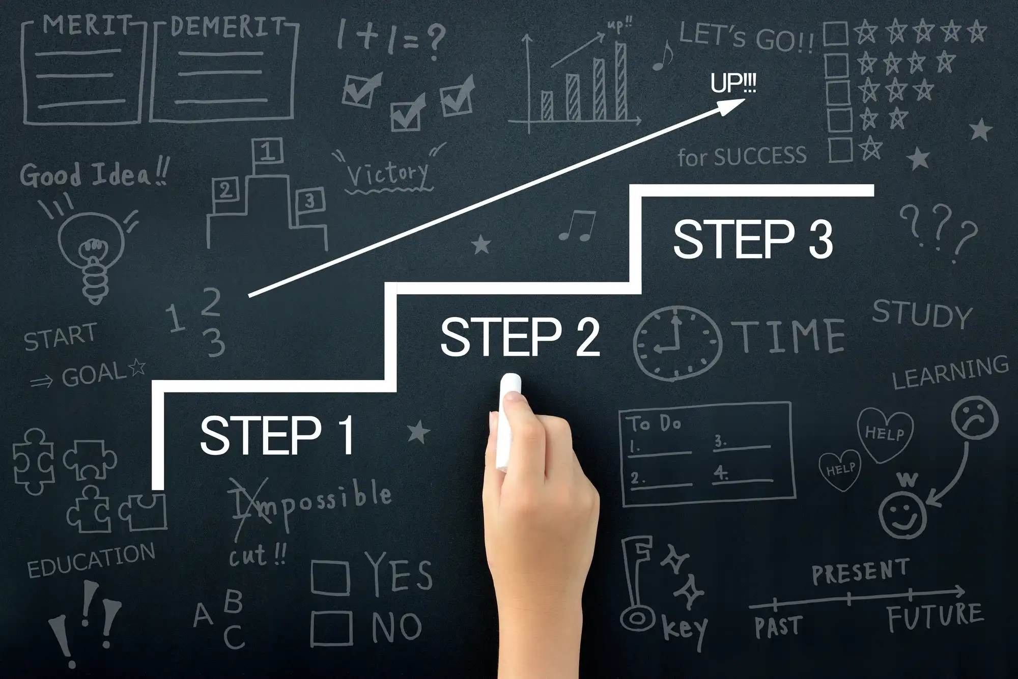 STEP1から3までを表している